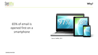@webconversion 
97% 
98% 
Source: SeeWhy, 2013 
99% 
65% of email is opened first on a smartphone 
Why?  