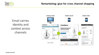 @webconversion 
Remarketing: glue for cross channel shopping 
Email carries identity and context across channels  