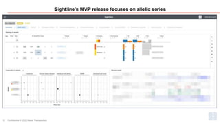 Sightline’s MVP release focuses on allelic series
Confidential © 2022 Maze Therapeutics
12
 