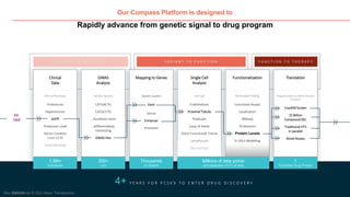 V A R I A N T D I S C O V E R Y V A R I A N T T O F U N C T I O N F U N C T I O N T O T H E R A P Y
Clinical
Data
Clinical Phenotype
Proteinuria
Hypertension
eGFR
Potassium Level
Serum Creatine
Level (sCR)
Fluid Overload
Rapidly advance from genetic signal to drug program
Our Compass Platform is designed to
GWAS
Analysis
Genetic Variants
CATGACTG
CATGCCTG
…hundreds more
…differentiated,
interesting
GWAS Hits
Mapping to Genes
Variant Location
Exon
Intron
Enhancer
Promoter
Single Cell
Analysis
Cell Type
Endothelium
Proximal Tubule
Podocyte
Loop of Henle
Distal Convoluted Tubule
Lymphocyte
Macrophage
Functionalization
Multimodal Profiling
Functional Assays
Localization
RNAseq
Proteomics
Protein Levels
In Silico Modeling
Translation
Drug Discovery to Mimic Variant
Function
CryoEM Screen
15 Billion
Compound DEL
Traditional HTS
in parallel
Novel Assays
EX.
CKD
4+ Y E A R S F O R P C S K 9 T O E N T E R D R U G D I S C O V E R Y
1.5M+
Individuals
200+
Loci
Thousands
of variants
Millions of data points
and petabytes (1015) of data
1
Prioritized Drug Project
Confidential © 2022 Maze Therapeutics
May 2022 | 6
 