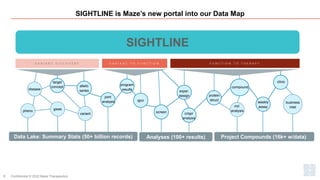 SIGHTLINE is Maze’s new portal into our Data Map
Confidential © 2022 Maze Therapeutics
8
V A R I A N T T O F U N C T I O N F U N C T I O N T O T H E R A P Y
V A R I A N T D I S C O V E R Y
Data Lake: Summary Stats (50+ billion records) Analyses (100+ results) Project Compounds (16k+ w/data)
pheno
variant
disease
gwas
target
concept allelic
series
joint
analysis qpcr
screen crispr
analysis
md
analysis
weekly
assay
business
intel
exper.
design
program
results
protein
struct
compound
clinic
SIGHTLINE
 