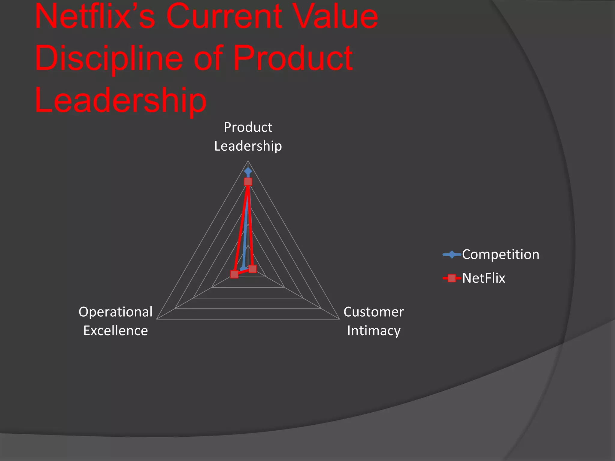 Netflix Presentation | PPTX