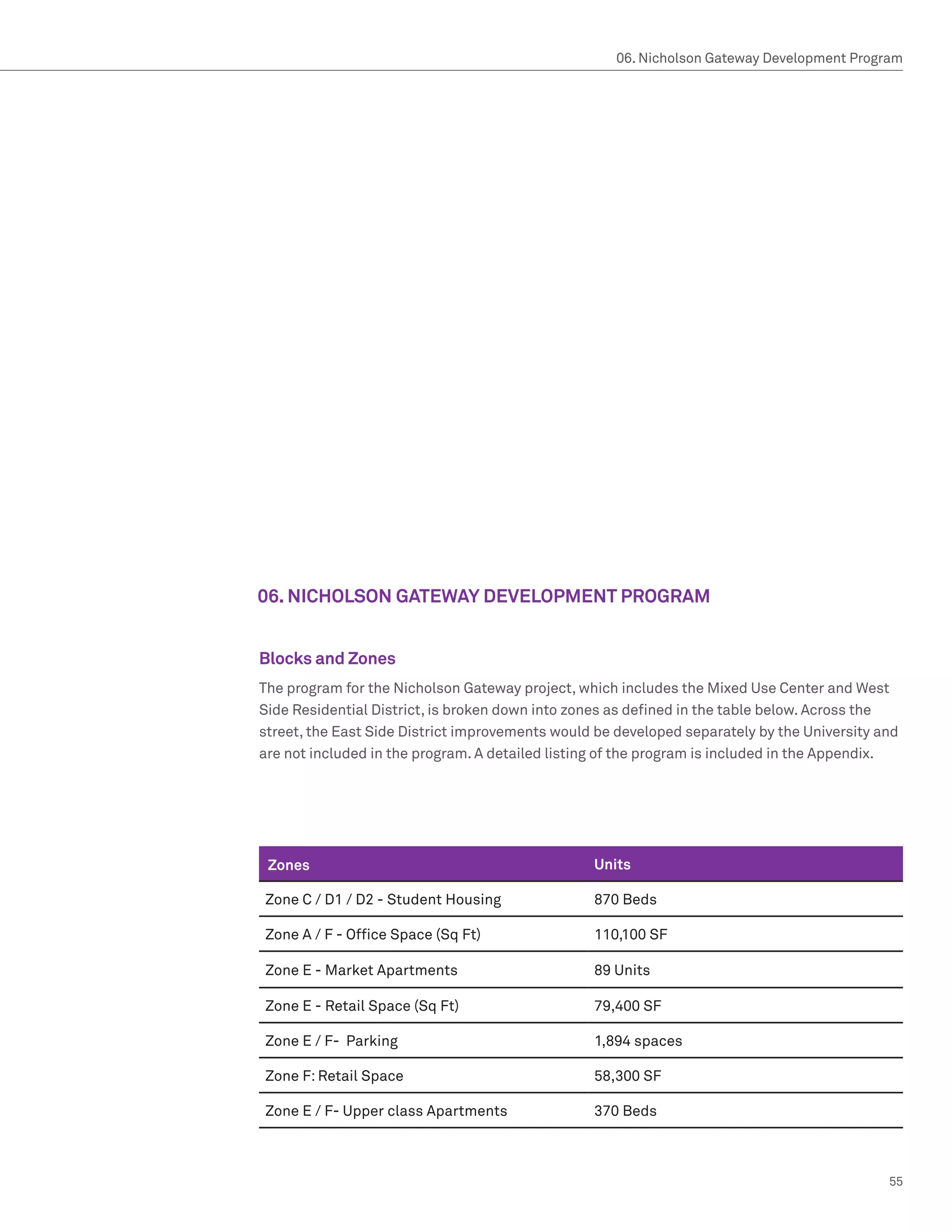 06. Nicholson Gateway Development Program




06. NICHOLSON GATEWAY DEVELOPMENT PROGRAM


Blocks and Zones
The program for the Nicholson Gateway project, which includes the Mixed Use Center and West
Side Residential District, is broken down into zones as defined in the table below. Across the
street, the East Side District improvements would be developed separately by the University and
are not included in the program. A detailed listing of the program is included in the Appendix.




Phasing
Zones                                            Units

Zone C / D1 / D2 - Student Housing               870 Beds

Zone A / F - Office Space (Sq Ft)                110,100 SF

Zone E - Market Apartments                       89 Units

Zone E - Retail Space (Sq Ft)                    79,400 SF

Zone E / F- Parking                              1,894 spaces

Zone F: Retail Space                             58,300 SF

Zone E / F- Upper class Apartments               370 Beds



                                                                                             55
 