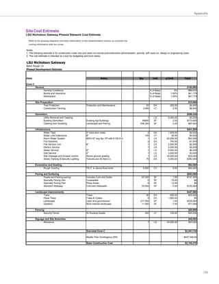 Appendix




Site Cost Estimate
LSU Nicholson Gateway Phased Sitework Cost Estimate

  Refer to the phasing diagrams and other information in the implementation section to correlate the
  costing information with the zones.

Notes:
1.	The	following	estimate	is	for	construction	costs	only	and	does	not	include	preconstruction	administration,	permits,	soft	costs	inc.	design	or	engineering	costs.	
2. The cost estimate is intended as a tool for budgeting and fund raising

LSU Nicholson Gateway
Baton Rouge, LA
Phased Development Estimate


Item                                                                       Notes                                 Qty           Unit        $/Unit             Total

Zone C
         General                                                                                                                                                 $150,990
               General	Conditions                                                                                            %	of	Base             3%             $68,632
               Bonds	and	Insurance                                                                                           %	of	Base          1.50%             $41,179
               Mobilization                                                                                                  %	of	Base          1.50%             $41,179

         Site Preparation                                                                                                                                         $10,000
                 Tree	Protection                            Protection	and	Maintenance                                 20       EA              200.00             $4,000
                 Construction	Fencing                                                                               3,000       LF                2.00             $6,000

         Demolition                                                                                                                                              $266,240
                Utility	Removal	and	Capping                                                                             1       LS            5,000.00             $5,000
                Building	Demolition                         Existing	Apt	Buildings                                 86800        SF                2.00           $173,600
                Clearing	and	Grubbing                       Landscape	and	Paving                                  438,200       SF                0.20            $87,640

         Infrastructure                                                                                                                                          $451,500
                 Water	Taps                                 2	lines	plus	meter                                          2      EA           1,000.00              $2,000
                 Water	Line	Extensions                      8	                                                        100      LF              50.00              $5,000
                 Storm	Water	System                         600'x15	avg	dia.	PP	with	6	CB-01s                           1      LS          42,000.00             $42,000
                 Fire	Hydrants                                                                                           2      EA             750.00              $1,500
                 Fire	Service	Line                          8                                                           1      LS           2,000.00              $2,000
                 Electric	Service                                                                                        1      LS           5,000.00              $5,000
                 Sewer	Service                              8                                                           1      LS           6,000.00              $6,000
                 Gas	Service                                2                                                           1      LS           3,000.00              $3,000
                 Site	Drainage	and	Erosion	control          Above	ground	grading                                         1      LS          35,000.00             $35,000
                 Street,	Parking		Security	Lighting        Fixtures	ave	50	feet	o.c.                                   70      EA           5,000.00            $350,000

         Excavation and Grading                                                                                                                                   $64,000
               Rough	Grading                                Fill	2'		to	above	flood	level                           8,000       CY                8.00            $64,000

         Paving and Surfacing                                                                                                                                    $852,500
                Roads	and	Parking	paving                    Includes	Curb	and	Gutter                               97,000       SF                7.50           $727,500
                Specialty	Paving	Veh                        Crosswalks                                                  0       SF               15.00                 $0
                Specialty	Paving	Ped                        Plaza	Areas                                                 0       SF               12.00                 $0
                Standard	Walkway                            Concrete	Sidewalks                                     25,000       SF                5.00           $125,000

         Landscape Improvements                                                                                                                                  $427,500
               Trees                                        Trees                                                      50       EA              500.00            $25,000
               Plaza	Trees	                                 Trees		Grates                                              0       EA            1,500.00                 $0
               Landscape                                    Lawn	and	groundcover                                  217,000       SF                1.50           $325,500
               Gardens	                                     More	Intense	landscape                                 11,000       SF                7.00            $77,000

         Fencing                                                                                                                                                  $20,000
                Security	Fence                              At	Housing	Quads                                           200      LF              100.00            $20,000

         Signage and Site Amenities                                                                                                                               $45,000
               Allowance                                                                                                 1      LS          45,000.00             $45,000


                                                            Sub-total Zone C                                                                                   $2,287,730

                                                            Master	Plan	Contingency	20%                                                                      $457,546.04

                                                            Base Construction Cost                                                                             $2,745,276




                                                                                                                                                                            129
 