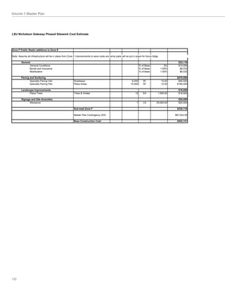 Volume 1: Master Plan




LSU Nicholson Gateway Phased Sitework Cost Estimate




Zone F Public Realm additions to Zone E

Note:	Assume	all	infrastructure	will	be	in	place	from	Zone	E	improvements	to	save	costs	and	temp	pads	will	be	put	in	place	for	future	bldgs

        General                                                                                                                                         $22,118
              General	Conditions                                                                                          %	of	Base              3%     $10,054
              Bonds	and	Insurance                                                                                         %	of	Base           1.50%      $6,032
              Mobilization                                                                                                %	of	Base           1.50%      $6,032

        Paving and Surfacing                                                                                                                           $270,000
               Specialty	Paving	Veh                       Roadways                                               6,000       SF               15.00     $90,000
               Specialty	Paving	Ped                       Plaza	Areas                                           15,000       SF               12.00    $180,000

        Landscape Improvements                                                                                                                          $18,000
              Plaza	Trees	                                Trees		Grates                                             12      EA           1,500.00      $18,000

        Signage and Site Amenities                                                                                                                      $25,000
              Allowance                                                                                               1      LS          25,000.00      $25,000

                                                          Sub-total Zone F                                                                             $335,118

                                                          Master	Plan	Contingency	20%                                                                 $67,023.55

                                                          Base Construction Cost                                                                       $402,141




132
 