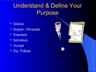 Understand & Define Your Purpose Inform Inspire / Persuade Entertain Introduce Accept Pay Tribute 