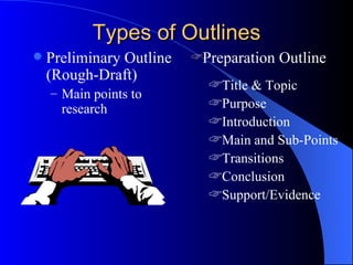 Types of Outlines Preliminary Outline (Rough-Draft) Main points to research Preparation Outline Title & Topic Purpose Introduction Main and Sub-Points Transitions Conclusion Support/Evidence 