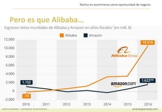 Jordi Ordóñez – Consultor ecommerce jordiob@jordiob.com
Nichos en ecommerce como oportunidad de negocio
Pero es que Alibaba…
Fuente Statista
 