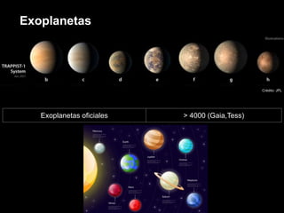 Crédito: JPL
Exoplanetas oficiales > 4000 (Gaia,Tess)
Exoplanetas
 