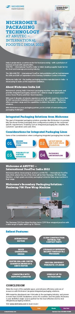 Integrated Packaging Solutions from Nichrome
The goal of integrated packaging solutions providers like Nichrome is to provide
fully functional turnkey packaging lines configured according to the customers’
specific requirements. Installing such an integrated packaging line simplifies the
customers’ operations and saves time.
Considerations for Integrated Packaging Lines
Some of the considerations when configuring integrated packaging lines include:
Nichrome at ANUTEC –
International FoodTec India 2022
Nichrome will be showcasing its products at ANUTEC – International FoodTec
India 2022, where the star of the show will be their Flexiwrap 700 Flow Wrap
Machine - a high-grade secondary packaging horizontal flow wrap machine in
their range.
Nichrome’s Secondary Packaging Solution -
Flexiwrap 700 Flow Wrap Machine
INTERMITTENT
MOTION
SS 304 CONSTRUCTION
MATERIAL FOR
CONTACT PARTS
QUICK
CHANGEOVER
DESIGN
STORAGE OF DIFFERENT
RECIPES THROUGH PLC
PROGRAMS
CENTER SEAL AND CENTER
CONVEYOR DRIVEN BY A
SERVO MOTOR
SIDE SEAL DRIVEN BY
PNEUMATIC CYLINDER
COMPATIBLE WITH
BOPP/PPE LAMINATES
SPEED OF UP TO
60 PACKS/MIN
CONCLUSION
Make the most of the available space, and enhance efficiency and use of
resources with Nichrome’s bespoke integrated packaging solutions.
With expertise developed over 4 decades in the packaging industry, and proven
in more than 10,000 installations across 45 countries over the globe, Nichrome
is your definitive single-source partner for the most effective end-to-end
integrated packaging solutions.
Visit www.nichrome.com to learn more!
Food Pharma Non-Food
www.nichrome.com Customer Care +91 8600 97 8600
NICHROME’S
PACKAGING
TECHNOLOGY
AT ANUTEC –
INTERNATIONAL
FOODTEC INDIA 2022
About Nichrome India Ltd
Nichrome is among India’s foremost packaging machine manufacturers and
provides integrated packaging solutions for a diverse range of applications
across Food, Pharma and Non-food industries.
With over 4 decades of industry experience and authentic expertise, more than
10,000 successful installations and a presence in 45+ countries - Nichrome
offers a product range and the capabilities to deliver the ideal cost-effective
solutions.
With Nichrome as your packaging partner, you’re certain of overcoming your
packaging challenges!
The Flexiwrap 700 Flow Wrap Machine forms CSPP flow-wrapped pouches with
a wide range of layflat widths up to 700mm.
Integrated Packaging Solutions
Packaging Machines
Packaging Systems
Filling Systems
DESIRED
PRODUCTION
SPEED
01 02
LAYOUT DESIGN
AND FLOOR SPACE
UTILIZATION
03
POSSIBILITY OF
FURTHER
EXPANSION 04
PACKAGING
LINE WORKFLOW
India is projected as a sunrise sector for food processing - with a profusion of
business and growth opportunities.
‘ANUTEC – International FoodTec India’ is India's leading supplier trade fair for
the food and beverage processing industry.
The 16th ANUTEC - International FoodTec India exhibition will be held between
the 14th and 16th of September at the Bombay Exhibition Centre in Mumbai.
Nichrome India Ltd - the leading packaging machine manufacturer in India - is
showcasing its wares at this expansive exhibition.
Salient Features:
 