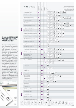 Close partnership with custo-
mers, translated into practical,
day-to-day cooperation is a
solid foundation for success.
RP Technik is your unswerving
partner for the development
of steel profiles. From ar-
chitects to planners, our custo-
mers benefit from a plethora
of skills offered by a group of
specialists working for a com-
pany which is both an expert
in its field and active on the
world stage. Insider know-
ledge of the industry and the
full panoply of experience
garnered from years of de-
veloping steel profiles mean
partners of RP Technik have a
clear advantage on the world
markets, our unrelenting focus
being on personal safety and
building protection.
a long-standing
and successFul
PartnersHiP
thermally
insulated
non
thermally
insulated
Wind load Air perme-
ability
Rain perme-
ability
Impact
resistance
Bulletproof Burglar-
resistant
Thermal
insulation
Sound
insulation
Duration
function
Finger
trap
protection
Proﬁle systems
Evidence
E EIEW
Curtainwalls
Add-oncurtainwallsystem
Doors
Partitionwalls
Windows
Slidingelements
National requirements, directives
and building regulations speciﬁc to
the various Federal States must be
observed while taking into account
evidence garnered from tests and
any approvals related thereto.
Smoke
protection
RP-ISO-hermetic 45N
RP-ISO-hermetic 60N
RP-tec 55 (FERRO-WICTEC 55 E)
RP MULTITOP 50/60
RP-tec 50-1 (FERRO-WICTEC 50-1E)
RP-tec 55-1 (FERRO-WICTEC 55-1E)
RP-tec 50-1 HA (FWT 50-1 HA E)
RP-tec 55-1 HA (FWT 55-1 HA E)
RP-tec 50-1 HA plus (FWT 50-1 HA E plus)
RP-tec 55-1 HA plus (FWT 55-1 HA E plus)
RP-tec 60-1 (FERRO-WICTEC 60-1 E)
RP-tec 60-1 HA (FWT 60-1 HA E)
RP-tec 80-1 (FERRO-WICTEC 80-1 E)
RP-tec 80-1 HA (FWT 80-1 HA E)
RP-ISO-hermetic 70 (FERRO-WICSTYLE 70)
RP-ISO-hermetic 70 (FERRO-WICLINE 70)
RP-ISO-hermetic 70 plus
RP-ISO-hermetic 70 plus
RP-hermetic FINELINE
RP-hermetic 40
RP-Design 50
RP-hermetic 50
RP-hermetic 55N
RP-hermetic 55N
RP-hermetic 55N FP (FERRO-WICSTYLE 55N FP)
RP-hermetic 75
RP-hermetic 75 FB
RP-ISO-hermetic EI30
RP-ISO-hermetic EI60
RP-ISO-hermetic EI90
RP-ISO-hermetic EI120
RP-ISO-hermetic70FP(FERRO-WICSTYLE70FP)
Outlet
(FERRO-WICSTYLE 70 plus)
(FERRO-WICSTYLE 55N)
(FERRO-WICLINE 55N)
( FERRO-WICLINE 70 plus)
 
