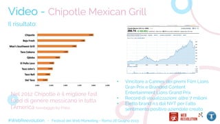 #WebReevolution - Festival del Web Marketing - Roma 28 Giugno 2013
Video - Chipotle Mexican Grill
Il risultato:
Nel 2012 Chipotle è il migliore fast
food di genere messicano in tutta
l'America (sondaggio by Polis)
• Vincitore a Cannes dei premi Film Lions
Gran Prix e Branded Content
Entertainment Lions Grand Prix
• Record di visualizzazioni: oltre 7 milioni
• Eletto brand n.1 dal NYT per l'alto
sentimento positivo aziendale creato
 