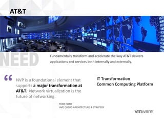 AT&T




                      Fundamentally transform and accelerate the way AT&T delivers
                      applications and services both internally and externally.




“   NVP is a foundational element that
    supports a major transformation at
    AT&T. Network virtualization is the
    future of networking.
                                                        IT Transformation
                                                        Common Computing Platform



                            TOBY FORD
                            AVP, CLOUD ARCHITECTURE & STRATEGY
 