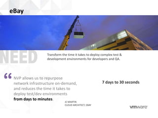 eBay




                     Transform the time it takes to deploy complex test &
                     development environments for developers and QA.




“   NVP allows us to repurpose
    network infrastructure on-demand,
    and reduces the time it takes to
    deploy test/dev environments
                                                           7 days to 30 seconds


    from days to minutes.
                                 JC MARTIN
                                 CLOUD ARCHITECT, EBAY
 