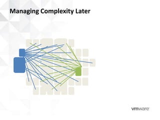 Managing Complexity Later
                            We added:
                            •   Load Balancers
                            •   MemCache
                            •   Search Appliances
                            •   Lots of VM’s
                            •   More Scale
                            Exponential Increase In:
                            • Configuration Changes
                            • Infrastructure
                              Dependencies
                            • Skills Needed
                            • Greater Risk
 