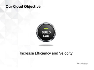 Our Cloud Objective




       Increase Efficiency and Velocity
 
