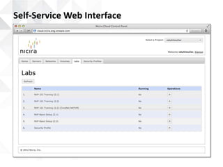 Self-Service Web Interface
 
