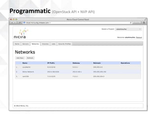 Programmatic (OpenStack API + NVP API)
 