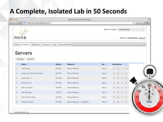 A Complete, Isolated Lab in 50 Seconds
 