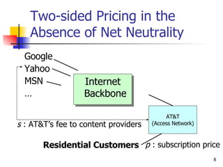 Two-sided Pricing in the Absence of Net Neutrality <ul><li>Internet Backbone </li></ul>AT&T (Access Network) Google Yahoo ...