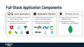 Full-Stack Application Components
➔ Authenticate users and allow
them to use app features.
➔ Handle data requests and
execute business logic.
➔ Provide an interface for users to
interact with your app.
➔ Handle user actions and send
requests to the app server.
Client Applications Application Servers Database Servers
➔ Store and search persisted
application data.
➔ Manage data integrity,
consistency, and availability.
 