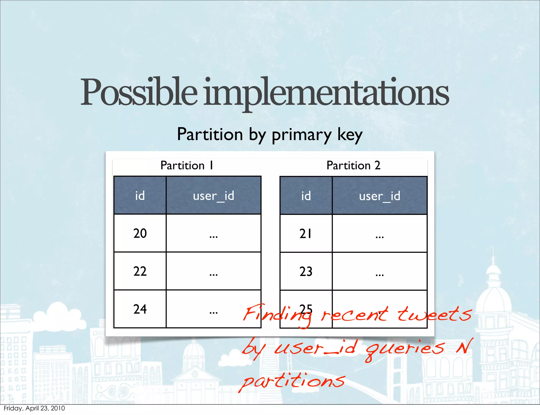 Possible implementations
           Partition by primary key
        Partition 1               Partition 2

   id         user_id        id         user_id

   20            ...         21            ...

   22            ...         23            ...

   24            ...    Finding recent tweets
                              25     ...

                        by user_id queries N
                        partitions
 