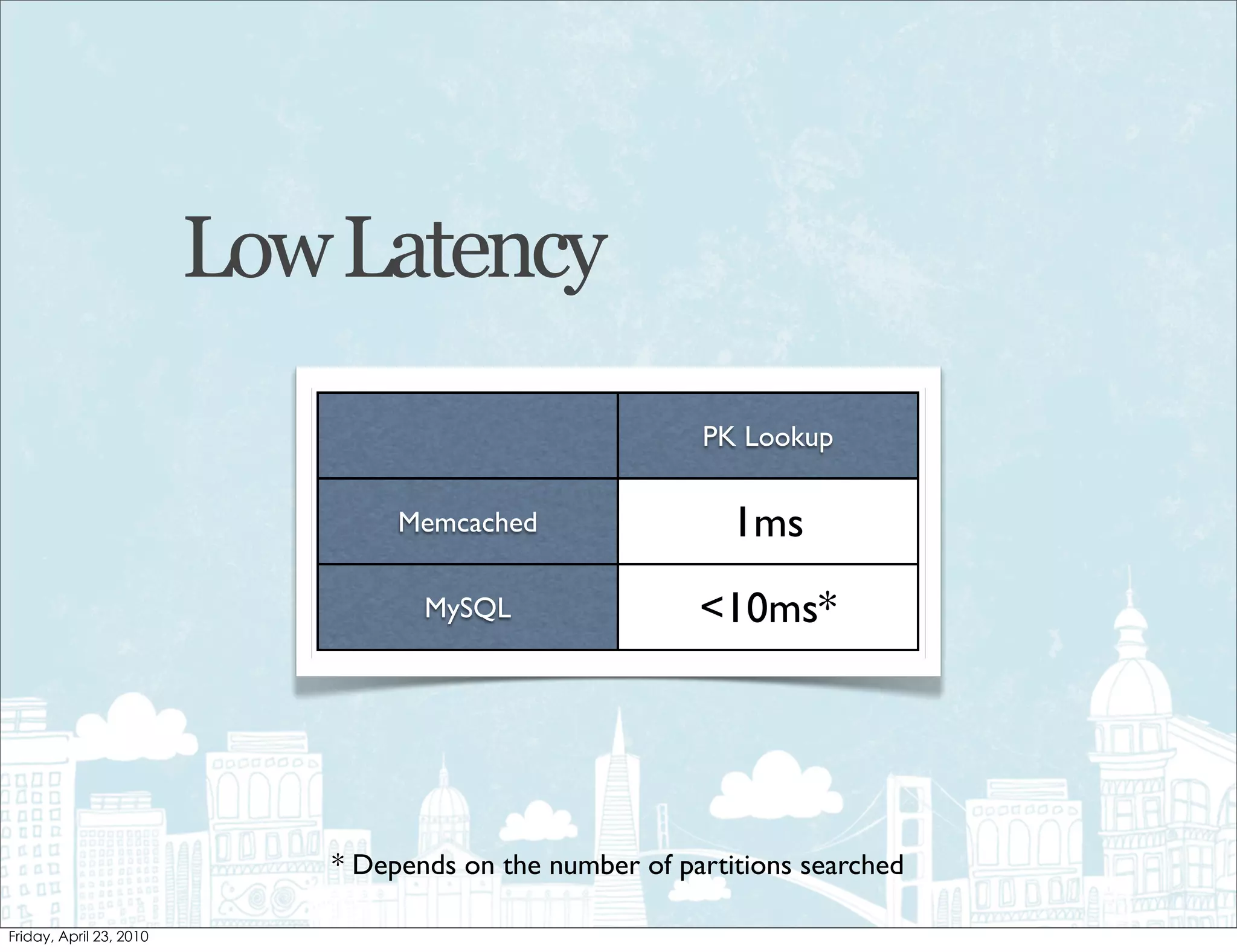 Low Latency
                                PK Lookup

        Memcached                  1ms
          MySQL                 <10ms*




   * Depends on the number of partitions searched
 