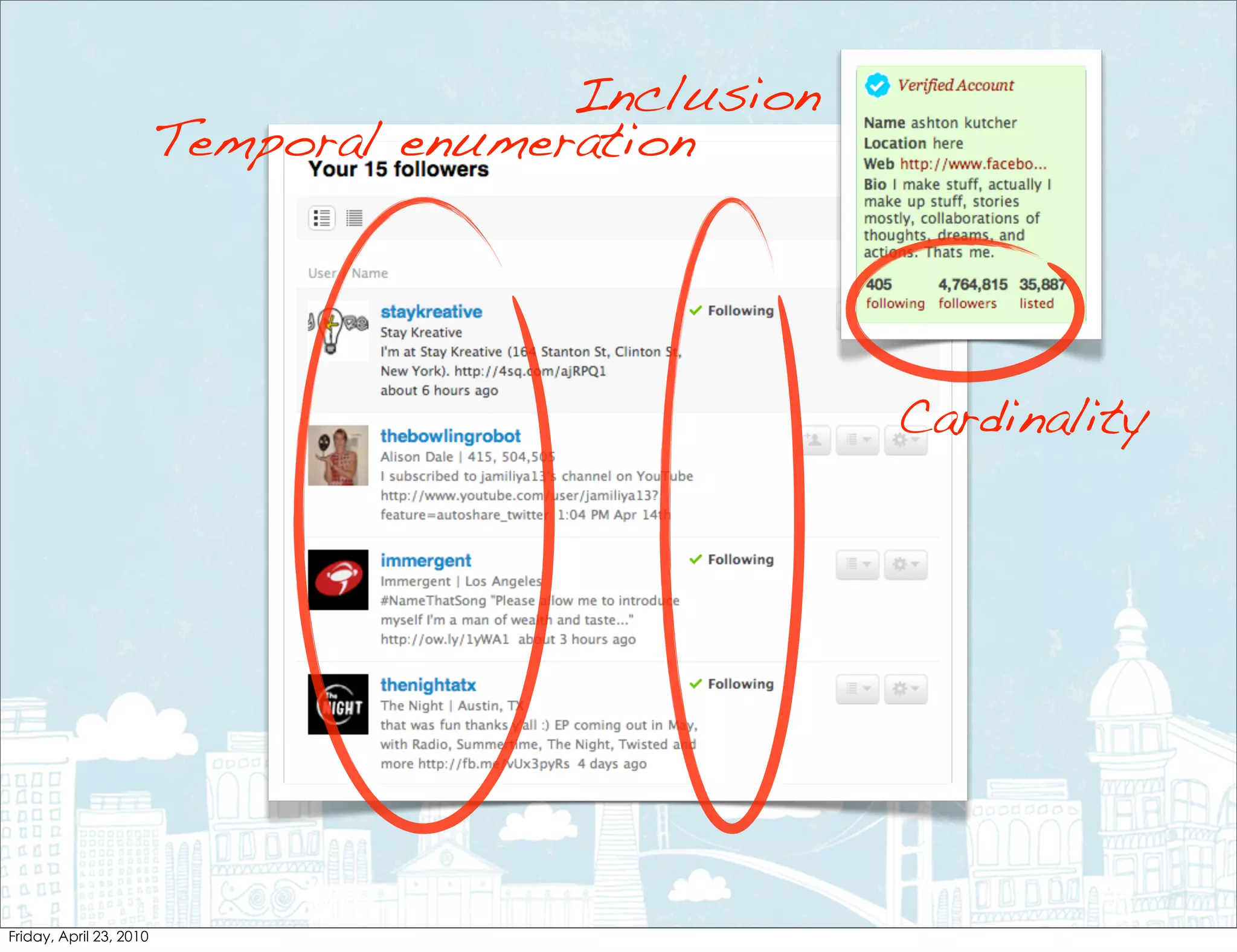 Inclusion
Temporal enumeration




                           Cardinality
 