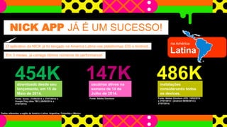 NICK APP JÁ É UM SUCESSO!
O aplicativo da NICK já foi lançado na América Latina nas plataformas iOS e Android.
downloads desde seu
lançamento, em 15 de
Maio de 2014.
454K
Fonte: Itunes ( 15/05/2014 a 27/07/2014) e
Google Play (data TBC) (09/05/2014 a
27/07/2014)
usuários ativos na
semana de 14 de
Julho de 2014.
147K
Fonte: Adobe Omniture
instalações
considerando todos
os devices.
486K
Fonte: Adobe Omniture (iOS: 15/05/2014
a 27/07/2014 ) (Android 09/05/2014 a
27/07/2014)
Em 3 meses, já carrega ótimos números de performance!
Dados referentes a região da América Latina: Argentina, Colombia e México.
Latina
na América
 