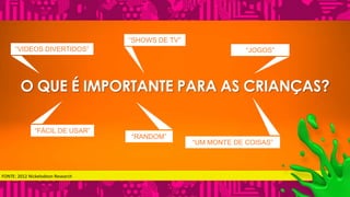 “VIDEOS DIVERTIDOS” 
O QUE É IMPORTANTE PARA AS CRIANÇAS? 
“FÁCIL DE USAR” 
“SHOWS DE TV” 
“JOGOS” 
“RANDOM” 
“UM MONTE DE COISAS” 
FONTE: 2012 Nickelodeon Research 
 