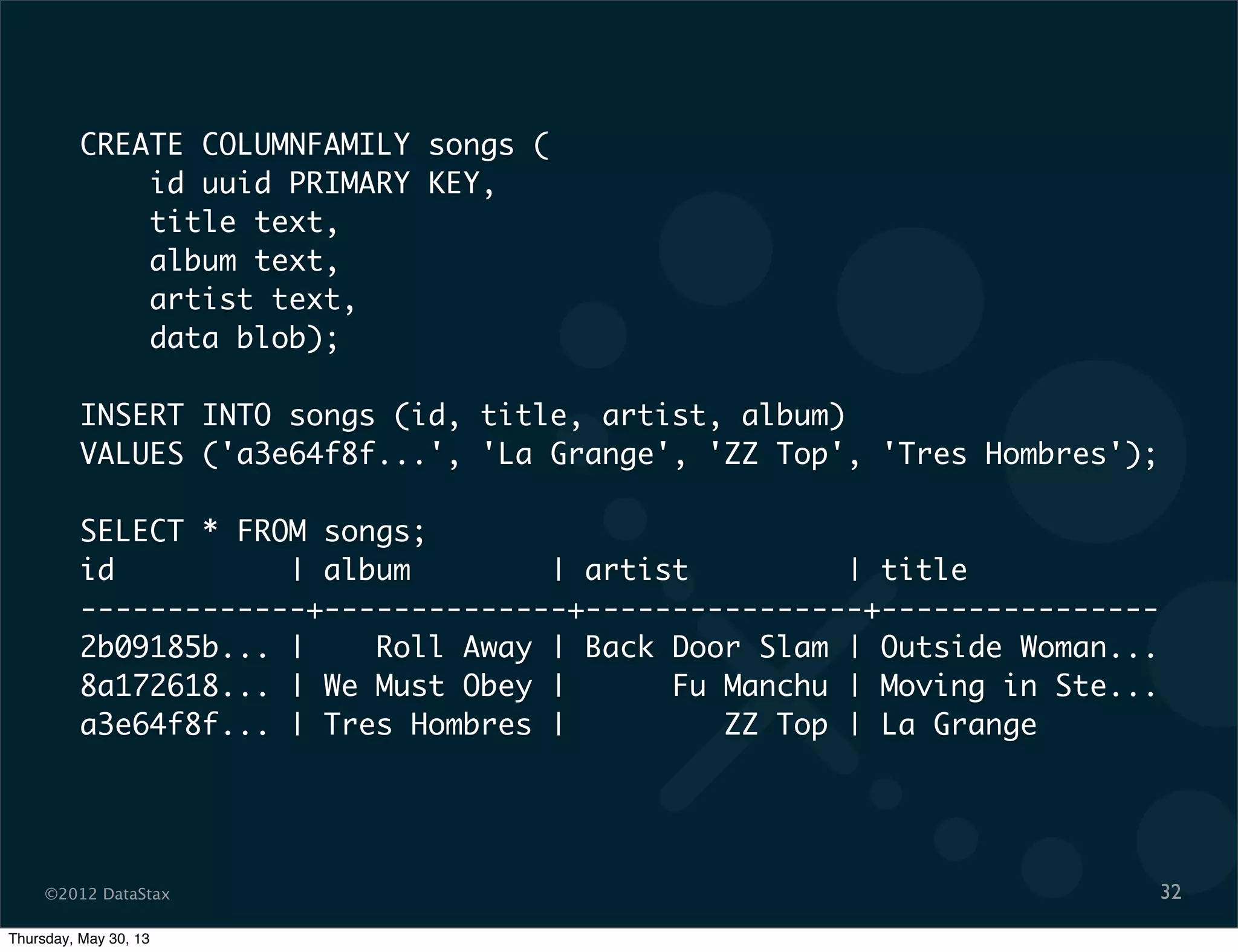 ©2012 DataStax 32
CREATE COLUMNFAMILY songs (
id uuid PRIMARY KEY,
title text,
album text,
artist text,
data blob);
INSERT INTO songs (id, title, artist, album)
VALUES ('a3e64f8f...', 'La Grange', 'ZZ Top', 'Tres Hombres');
SELECT * FROM songs;
id          | album        | artist         | title
-------------+--------------+----------------+----------------
2b09185b... |    Roll Away | Back Door Slam | Outside Woman...
8a172618... | We Must Obey |      Fu Manchu | Moving in Ste...
a3e64f8f... | Tres Hombres |         ZZ Top | La Grange
Thursday, May 30, 13
 