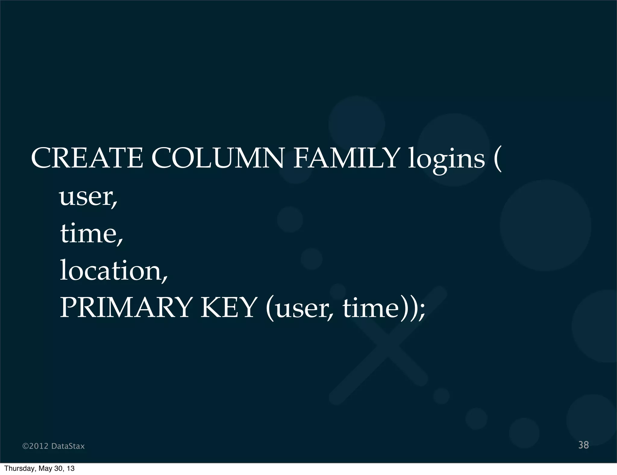 ©2012 DataStax
CREATE COLUMN FAMILY logins (
! user,
time,
location,
PRIMARY KEY (user, time));
38
Thursday, May 30, 13
 