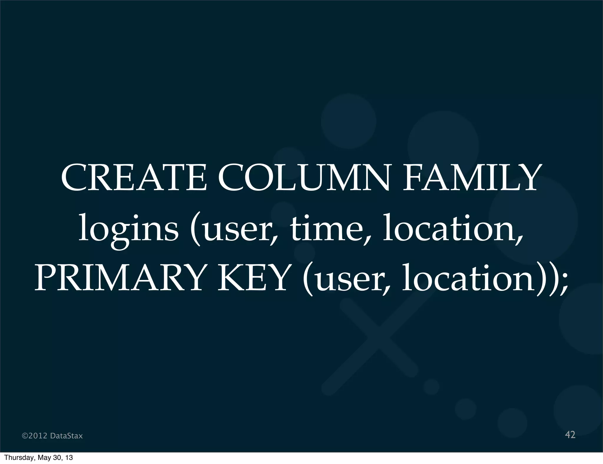 ©2012 DataStax
CREATE COLUMN FAMILY
logins (user, time, location,
PRIMARY KEY (user, location));
42
Thursday, May 30, 13
 