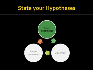 State
            Hypotheses




 Pivot or
                         Experiment
persevere
 
