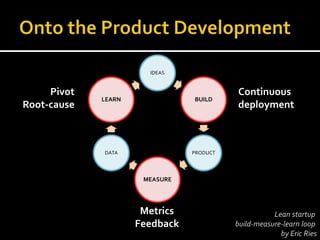 IDEAS


     Pivot                                Continuous
             LEARN              BUILD
Root-cause                                deployment



             DATA               PRODUCT




                      MEASURE




                      Metrics                        Lean startup
                     Feedback             build-measure-learn loop
                                                       by Eric Ries
 