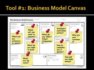 Auto/pers
                 What                    onal/comm
                 will you                unities?
                 need to    What do                    Who are
What can         master?    you offer?                 your
you                         Value?                     customer
outsource                   Uniqueness                 s?
to whom?                    ?
                What do                  How to
                you need                 communic
                to build                 ate &
                up?                      deliver?

                                                How will
            What                                you make
            are my                              money?
            costs?
 