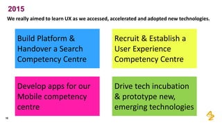 Build Platform &
Handover a Search
Competency Centre
Recruit & Establish a
User Experience
Competency Centre
Drive tech incubation
& prototype new,
emerging technologies
Develop apps for our
Mobile competency
centre
2015
We really aimed to learn UX as we accessed, accelerated and adopted new technologies.
10
 