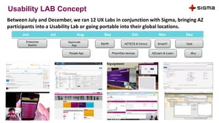 Usability LAB Concept
Between July and December, we ran 12 UX Labs in conjunction with Sigma, bringing AZ
participants into a Usability Lab or going portable into their global locations.
Jun Jul Aug Sep Oct Nov Dec
Enterprise
Search
Approvals
App
People App
MyHR
AZLearn & iLearn
AZTECS & Concur SmartIT Opal
iBuyPharmDev devices
 