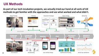 UX Methods
As part of our tech incubation projects, we actually tried our hand at all sorts of UX
methods to get familiar with the approaches and see what worked and what didn’t.
26 KPIs & User Satisfaction
Design Thinking Personas
User Interface Design Usability Benchmarking
Device Testing A/B testingInteractive Prototypes
StoryboardingUser Research
 
