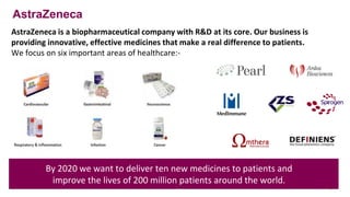 3
AstraZeneca
AstraZeneca is a biopharmaceutical company with R&D at its core. Our business is
providing innovative, effective medicines that make a real difference to patients.
We focus on six important areas of healthcare:-
By 2020 we want to deliver ten new medicines to patients and
improve the lives of 200 million patients around the world.
 
