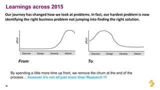 Learnings across 2015
36
Our journey has changed how we look at problems. In fact, our hardest problem is now
identifying the right business problem not jumping into finding the right solution.
Discover Design Develop Deliver
effort
Discover Design Develop Deliver
effort
From: To:
By spending a little more time up front, we remove the churn at the end of the
process… however it’s not all just more User Research !!!
 