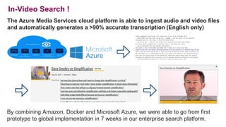 In-Video Search !
38
The Azure Media Services cloud platform is able to ingest audio and video files
and automatically generates a >90% accurate transcription (English only)
38
By combining Amazon, Docker and Microsoft Azure, we were able to go from first
prototype to global implementation in 7 weeks in our enterprise search platform.
 