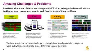 Amazing Challenges & Problems
4
AstraZeneca has some of the most exciting – and difficult – challenges in the world. We are
looking for smart people who want to work hard on some of these problems
Huge
VOLUMES OF DATA
Variety
OF INFORMATION
Fast
STREAMING OF SENSORS
Complexity
OF OUR PROBLEMS
 Next Generation Sequencing
 Whole body imaging
 Tissue Microarrays
 Sales force optimisation
 Clinical trial statistical analytics
 High Throughput Screening
 Toxicogenomics
 Open Innovation Approaches
 PowerPoint/Excel content
 Structured databases
 Predictive Chemistry Modelling
 HR employee retention
 Real-time news sentiment
 experimental data capture
 Wearable sensor information
 Log analytics in Operations
The best way to tackle these challenges is to try lots of small proof-of-concepts to
work out which actually make a real difference to your business.
 