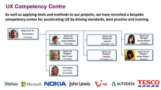 UX Competency Centre
41
UX Analyst
Izzy Derrig
Macclesfield
Senior UX
Researcher
James Hoeksma
Cambridge
Head of UX CC
Rob Graham
Cambridge
Senior UX
Designer
Neil Turner
Cambridge
Senior UX
Researcher
(vacant)
Wilmington, US
Senior UX
Designer
(vacant)
Wilmington, US
Senior UX
Manager
Zoomy Zhang *
Shanghai
Senior UI/ UX
Designer
Amaca Wang **
Shanghai
As well as applying tools and methods to our projects, we have recruited a bespoke
competency centre for accelerating UX by driving standards, best practise and training.
 