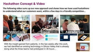 Hackathon Concept & Video
4242
With the insight gained from patients, in the two weeks after this work,
we had identified an existing technology in Silicon Valley that is already
doing what the three teams had prototyped in 36 hours…
Sigma AstraZenecaPebbleCode
The following video sums up our new approach and shows how we have used hackathons
to understand what our customers want, within a few days in a friendly competition…
 