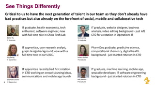 See Things Differently
Critical to us to have the next generation of talent in our team as they don’t already have
bad practises but also already on the forefront of social, mobile and collaborative tech
8
Eddie Wu
Izzy Derrig
Charlotte Lorains
Stefano Elia
Sandra Giuliani
Josh Mesout
IT Graduate
IT Apprentice
IT Apprentice
IT Graduate
IT Graduate
IT Graduate
PharmDev graduate, predictive science,
computational chemistry, digital health
background - just started rotation in CTO
IT graduate, machine learning, mobile app,
wearable developer, IT software engineering
background - just started rotation in CTO
IT graduate, website designer, business
analysis, video editing background - just left
CTO for a rotation in Operations IT
IT graduate, health economics, tech
enthusiast, software engineer, now
with full time role in China Tech Lab
IT apprentice, user research analyst,
graph design background, now with a
full-time role in our UXCC.
IT apprentice recently had first rotation
in CTO working on crowd-sourcing ideas,
communications and mobile app launch
 
