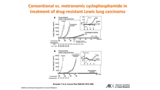 Metronomic Rms Nick chen ppt presentation metronomic chemotherapy 2015 | PPTX | Cancer ...