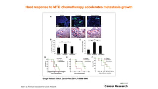 Metronomic Rms Nick chen ppt presentation metronomic chemotherapy 2015 | PPTX | Cancer ...