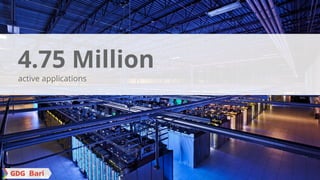 Google confidential │ Do not
distribute Source: Google Internal Data
4.75 Million
active applications
 
