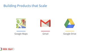 Building Products that Scale
Google Maps Gmail Google Drive
 